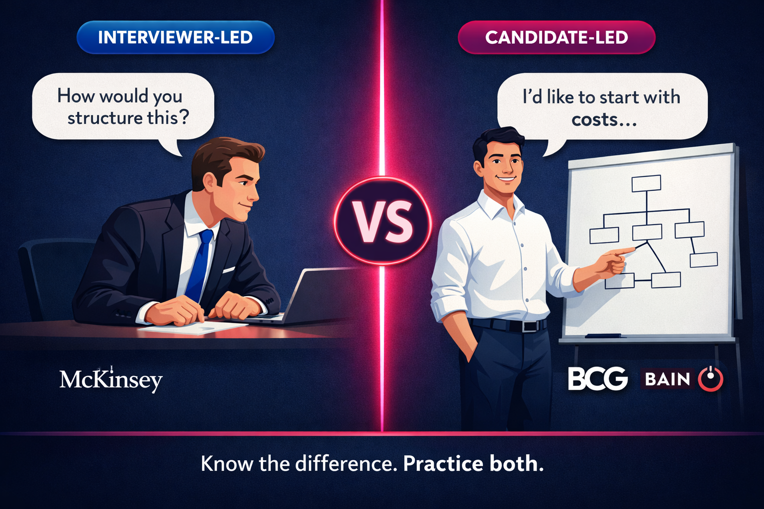 Interviewer-Led vs Candidate-Led Case Interviews